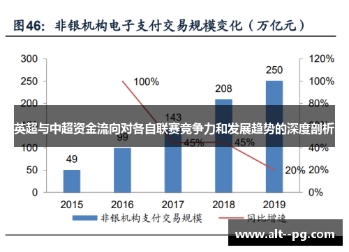 英超与中超资金流向对各自联赛竞争力和发展趋势的深度剖析