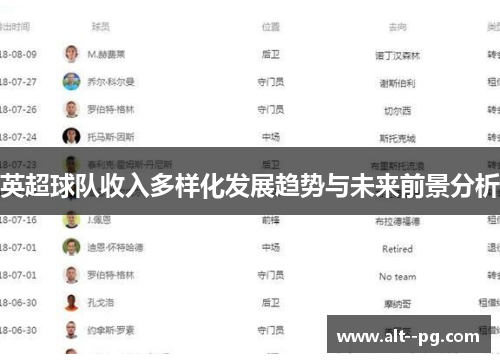 英超球队收入多样化发展趋势与未来前景分析