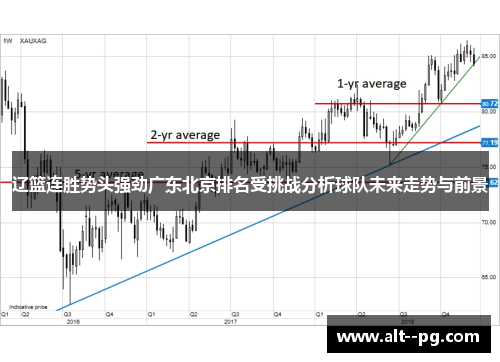 辽篮连胜势头强劲广东北京排名受挑战分析球队未来走势与前景