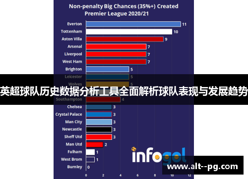 英超球队历史数据分析工具全面解析球队表现与发展趋势