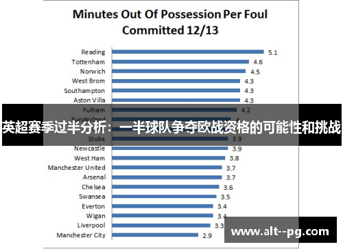 英超赛季过半分析：一半球队争夺欧战资格的可能性和挑战