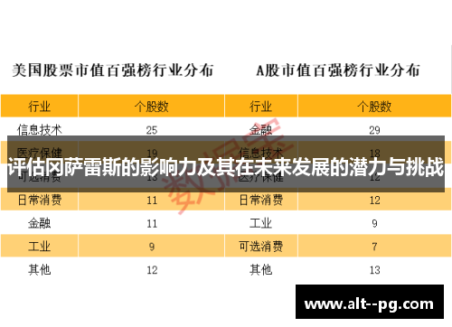 评估冈萨雷斯的影响力及其在未来发展的潜力与挑战 评估冈萨雷斯的影响力及其在未来发展的潜力与挑战