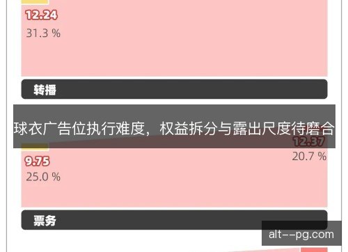 球衣广告位执行难度，权益拆分与露出尺度待磨合